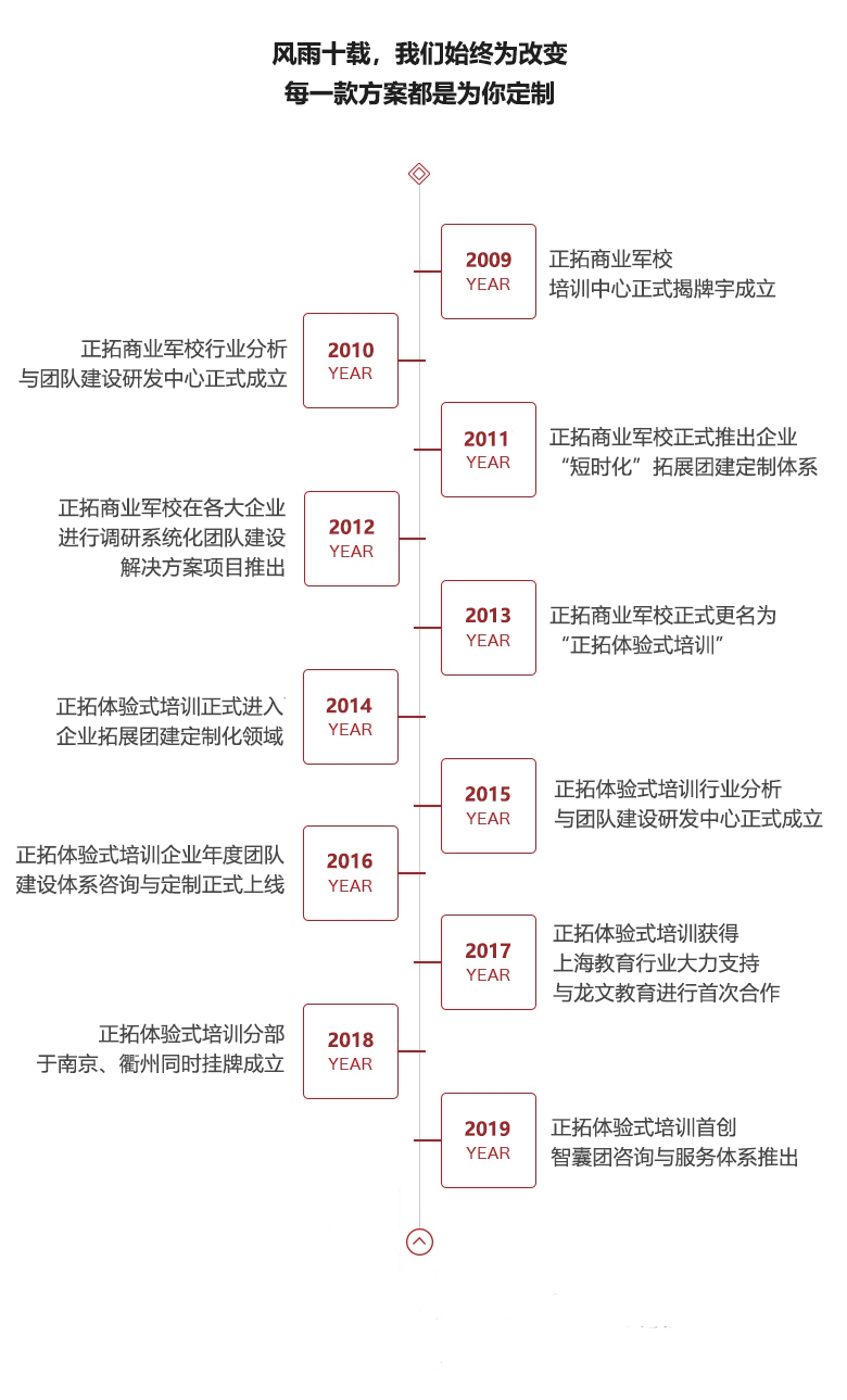 正拓體驗式培訓.jpg